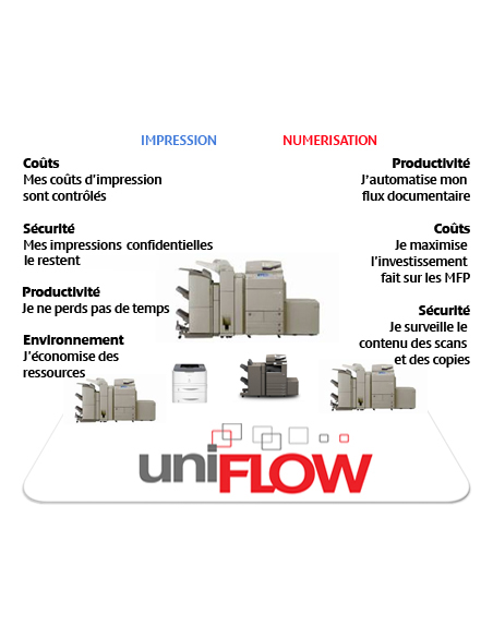 CANON uniFLOW