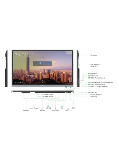 VIVITEK NovoTouch EK865i