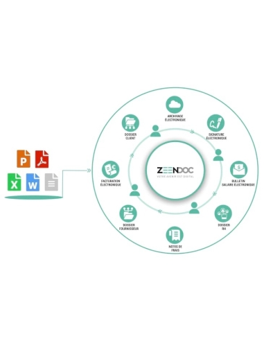 ZEENDOC - BUROTIC STORE