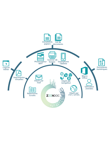 ZEENDOC - BUROTIC STORE