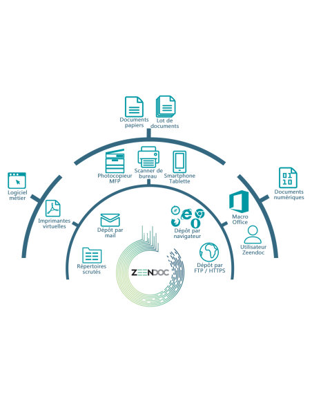 ZEENDOC - BUROTIC STORE