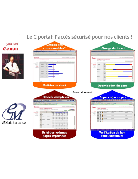 eMaintenance CANON