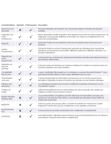 Logiciel  BROTHER b-guard - BUROTIC STORE