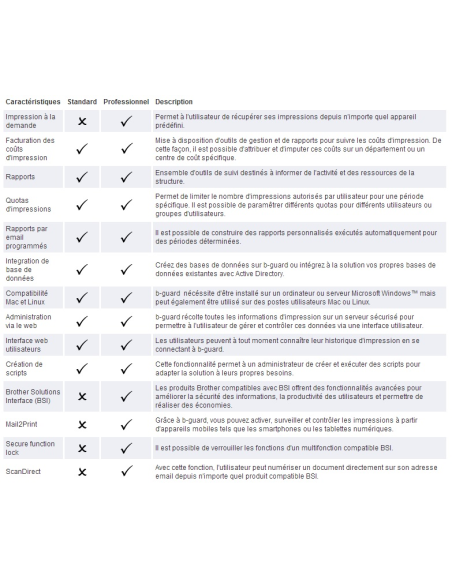Logiciel  BROTHER b-guard - BUROTIC STORE