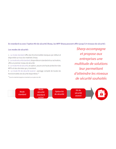KIT DE SÉCURITÉ DES DONNÉES SHARP MXFR52U