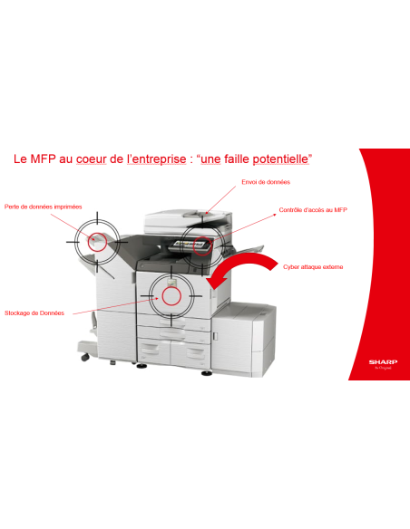KIT DE SÉCURITÉ DES DONNÉES SHARP MXFR56U