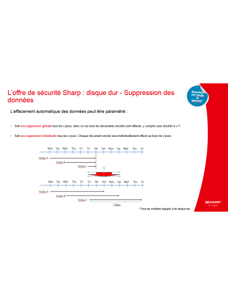KIT DE SÉCURITÉ DES DONNÉES SHARP MXFR57U