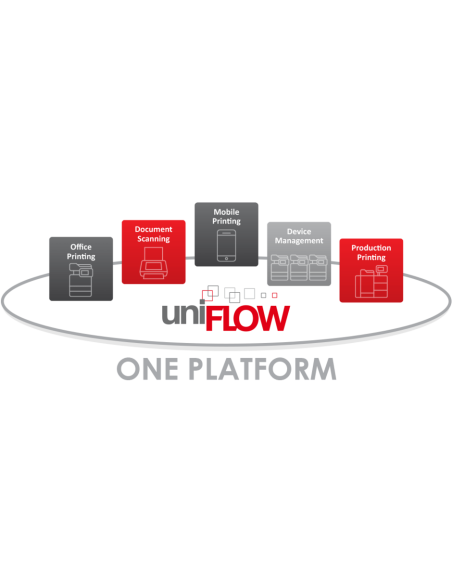 CANON uniFLOW
