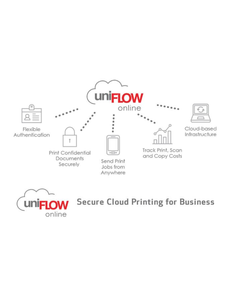 CANON uniFLOW
